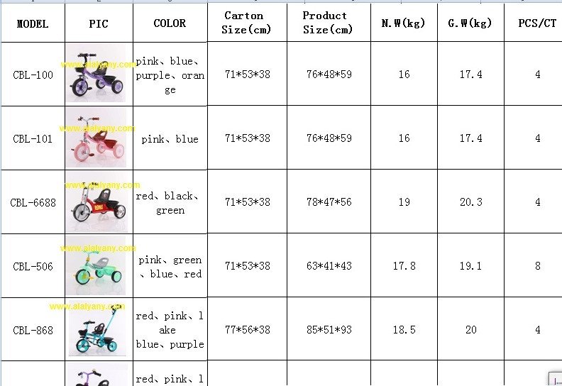 Children's supplies and toys catalogs